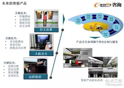 智能工廠頂層設(shè)計與整體規(guī)劃 50頁PPT深度解析與技術(shù)咨詢指南